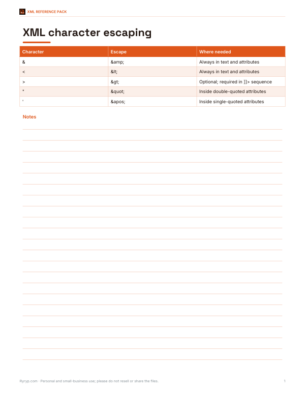 Preview of Printable XML Escaping Chart